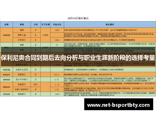 保利尼奥合同到期后去向分析与职业生涯新阶段的选择考量