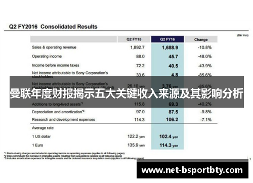 曼联年度财报揭示五大关键收入来源及其影响分析