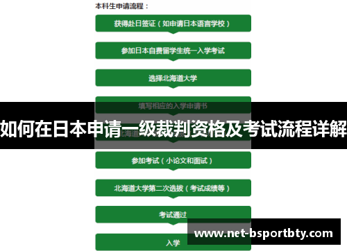 如何在日本申请一级裁判资格及考试流程详解